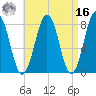Rockport tide chart for Saturday, April 16, 2022