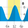 Rockport tide chart for Wednesday, February 8, 2023