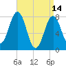 Rockport tide chart for Friday, April 14, 2023