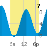 Rockport tide chart for Sunday, May 7, 2023