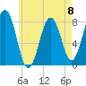 Rockport tide chart for Monday, May 8, 2023