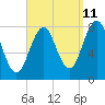 Rockport tide chart for Monday, September 11, 2023