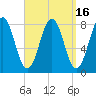 Rockport tide chart for Saturday, September 16, 2023