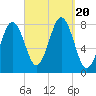 Rockport tide chart for Wednesday, September 20, 2023