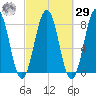 Rockport tide chart for Friday, September 29, 2023