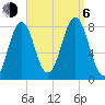 Rockport tide chart for Wednesday, September 6, 2023