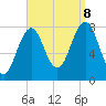 Rockport tide chart for Friday, September 8, 2023