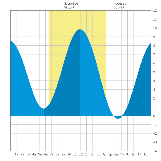Rockport tide chart for Wednesday, November 15, 2023
