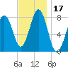 Rockport tide chart for Friday, November 17, 2023