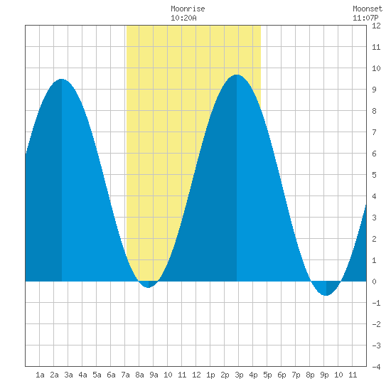 Rockport tide chart for Tuesday, January 16, 2024