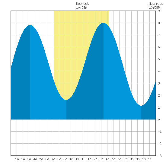 Rockport tide chart for Tuesday, January 2, 2024