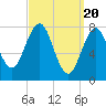 Rockport tide chart for Wednesday, March 20, 2024