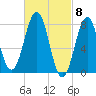 Rockport tide chart for Friday, March 8, 2024