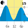 Rockport tide chart for Monday, April 15, 2024