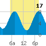 Rockport tide chart for Friday, May 17, 2024