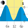 Rockport tide chart for Wednesday, May 1, 2024