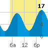 Rockport tide chart for Monday, June 17, 2024