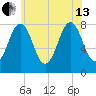 Rockport tide chart for Saturday, July 13, 2024