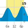 Rockport tide chart for Monday, July 15, 2024