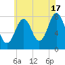 Rockport tide chart for Wednesday, July 17, 2024