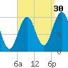 Rockport tide chart for Friday, August 30, 2024