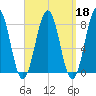 Rockport tide chart for Wednesday, September 18, 2024
