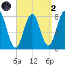 Rockport tide chart for Monday, September 2, 2024