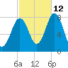 Rockport tide chart for Saturday, October 12, 2024
