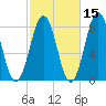 Rockport tide chart for Tuesday, October 15, 2024