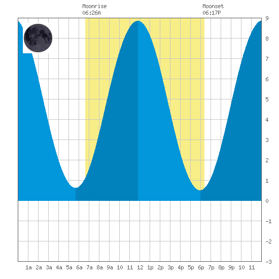 Rockport tide chart for Wednesday, October 2, 2024