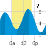 Rockport tide chart for Thursday, November 7, 2024