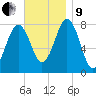 Rockport tide chart for Saturday, November 9, 2024