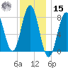 Rockport tide chart for Sunday, December 15, 2024