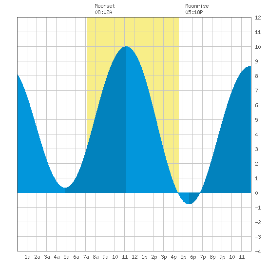 Rockport tide chart for Tuesday, January 14, 2025