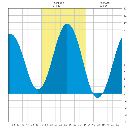 Rockport tide chart for Thursday, January 2, 2025