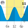 Rockport tide chart for Wednesday, June 11, 2025