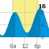 Rockport tide chart for Tuesday, September 16, 2025