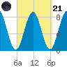 Rockport tide chart for Sunday, September 21, 2025