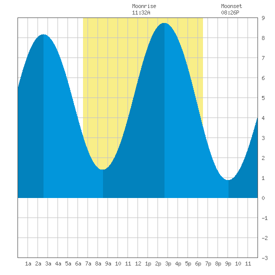 Rockport tide chart for Friday, September 26, 2025