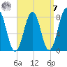 Rockport tide chart for Sunday, September 7, 2025