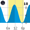 Rockport tide chart for Wednesday, March 18, 2026