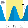 Rockport tide chart for Friday, May 1, 2026
