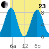 Rockport tide chart for Saturday, May 23, 2026