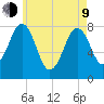 Rockport tide chart for Saturday, May 9, 2026
