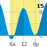 Rockport tide chart for Monday, June 15, 2026