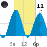 Rockville tide chart for Thursday, February 11, 2021