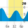 Rockville tide chart for Saturday, March 20, 2021