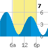 Rockville tide chart for Sunday, March 7, 2021