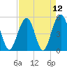 Rockville tide chart for Monday, April 12, 2021