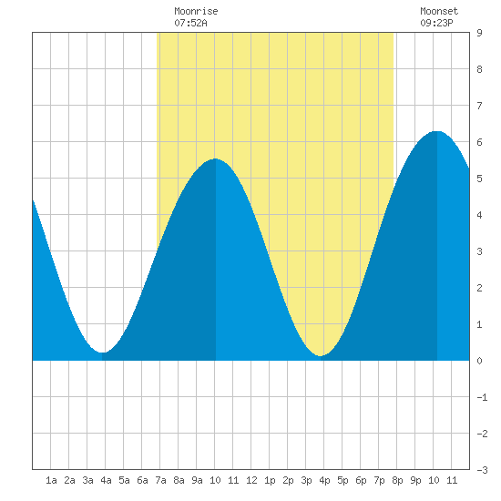 Rockville tide chart for Tuesday, April 13, 2021